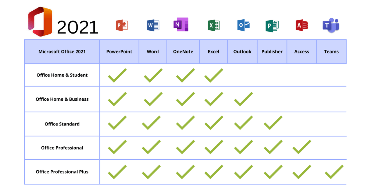 Tìm hiểu về Office 2021