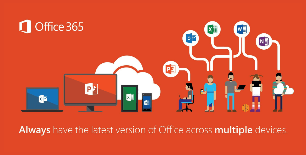 So sánh giữa Microsoft 365 và Microsoft 365 Office 2021